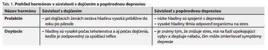 Česká a slovenská psychiatrie