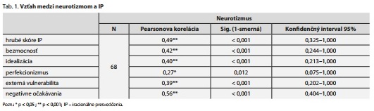 Česká a slovenská psychiatrie