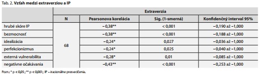 Česká a slovenská psychiatrie