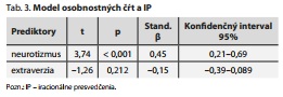 Česká a slovenská psychiatrie