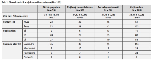 Česká a slovenská psychiatrie