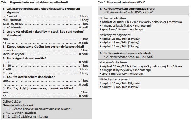 Česká a slovenská psychiatrie