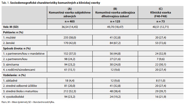 Česká a slovenská psychiatrie