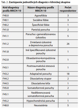 Česká a slovenská psychiatrie