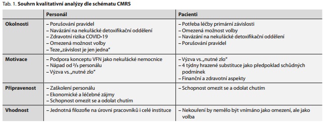 Česká a slovenská psychiatrie