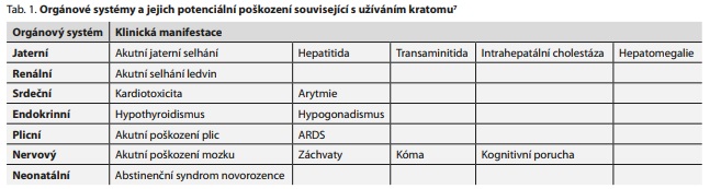 Česká a slovenská psychiatrie