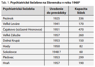 Česká a slovenská psychiatrie