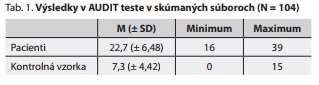 Česká a slovenská psychiatrie