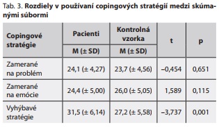 Česká a slovenská psychiatrie