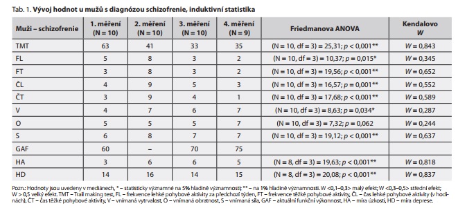 Česká a slovenská psychiatrie