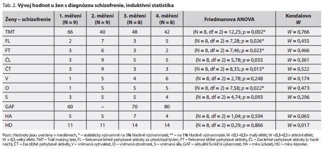 Česká a slovenská psychiatrie