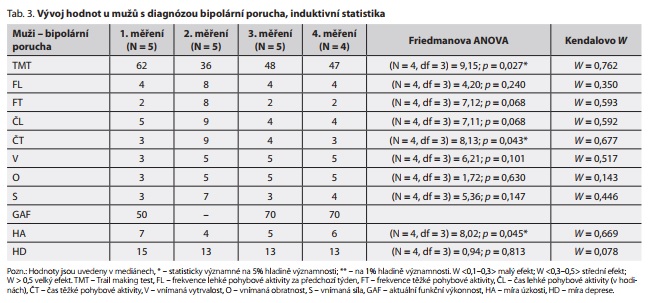 Česká a slovenská psychiatrie