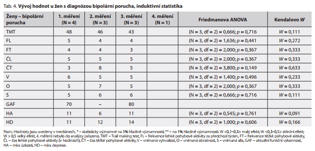 Česká a slovenská psychiatrie