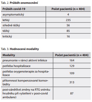 Česká a slovenská psychiatrie