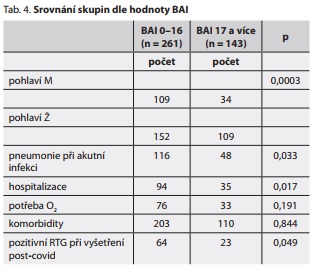 Česká a slovenská psychiatrie