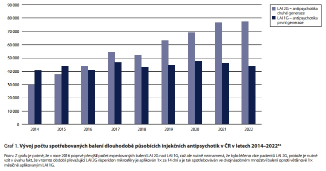 Česká a slovenská psychiatrie