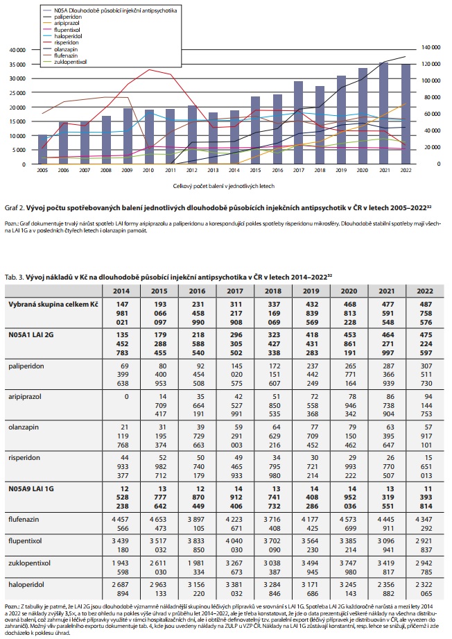 Česká a slovenská psychiatrie