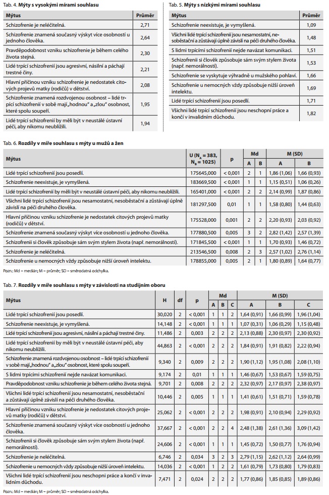 Česká a slovenská psychiatrie