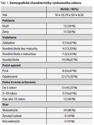 Česká a slovenská psychiatrie