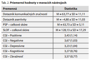 Česká a slovenská psychiatrie