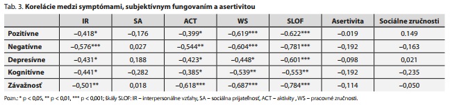 Česká a slovenská psychiatrie