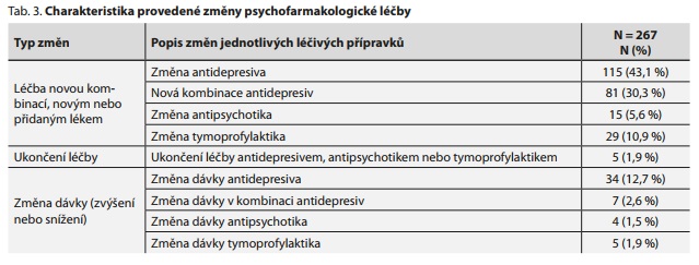 Česká a slovenská psychiatrie