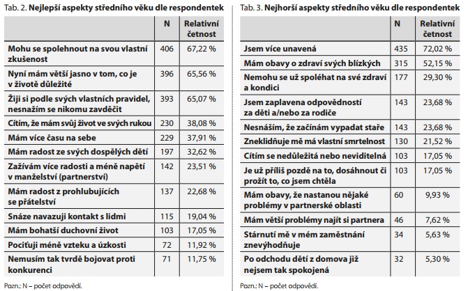 Česká a slovenská psychiatrie