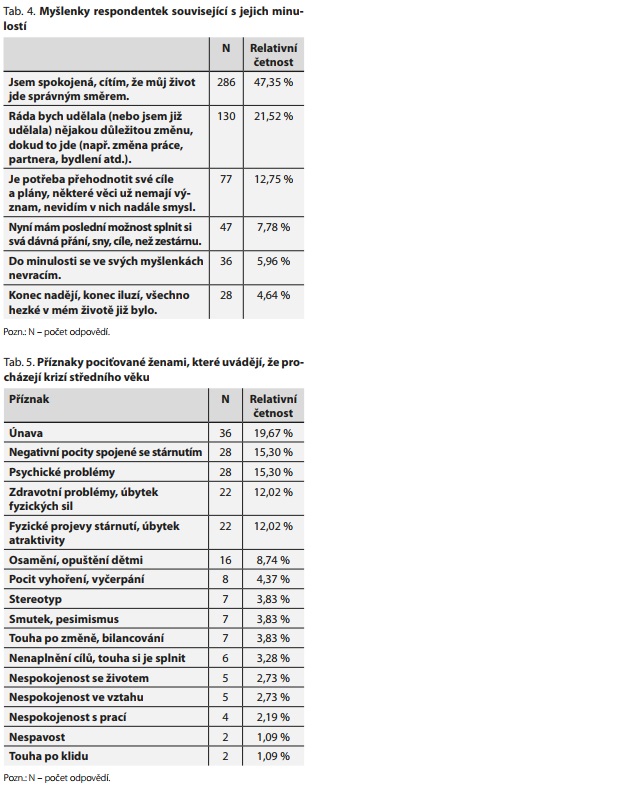 Česká a slovenská psychiatrie