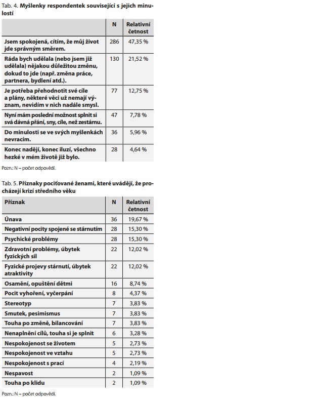 Česká a slovenská psychiatrie