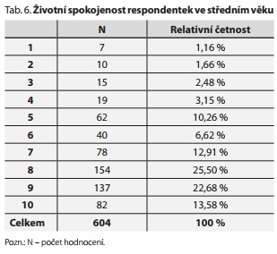 Česká a slovenská psychiatrie