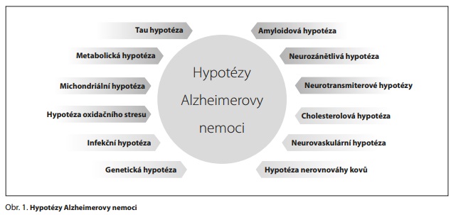 Česká a slovenská psychiatrie