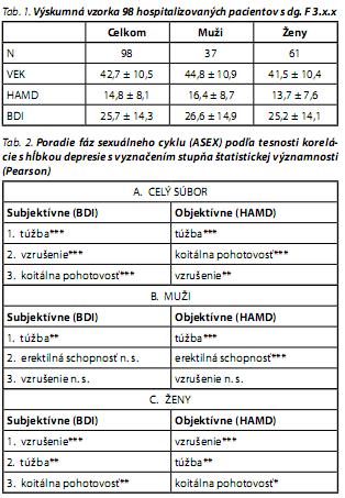 Česká a slovenská psychiatrie