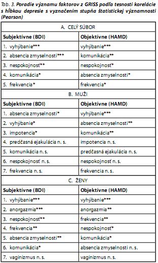 Česká a slovenská psychiatrie