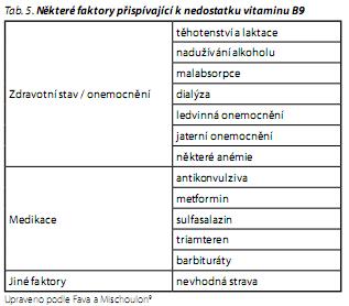 Česká a slovenská psychiatrie