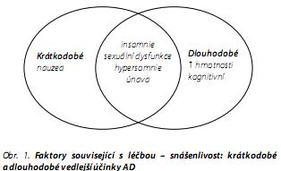 Česká a slovenská psychiatrie