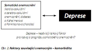 Česká a slovenská psychiatrie