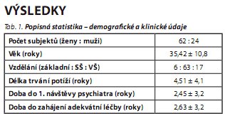 Česká a slovenská psychiatrie