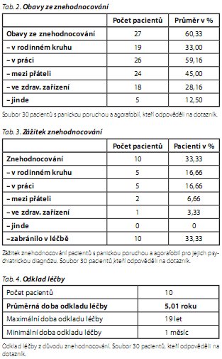 Česká a slovenská psychiatrie