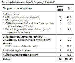 Česká a slovenská psychiatrie