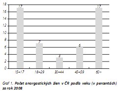 Česká a slovenská psychiatrie