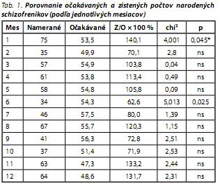 Česká a slovenská psychiatrie