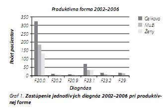 Česká a slovenská psychiatrie