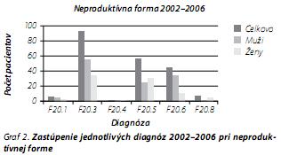 Česká a slovenská psychiatrie