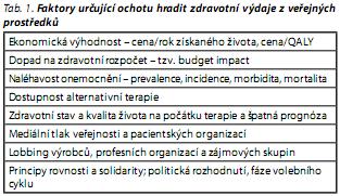 Česká a slovenská psychiatrie