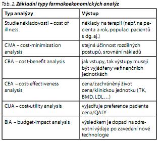 Česká a slovenská psychiatrie