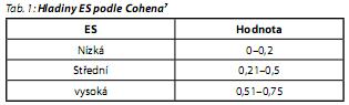 Česká a slovenská psychiatrie