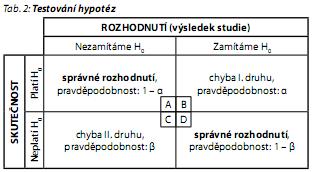 Česká a slovenská psychiatrie