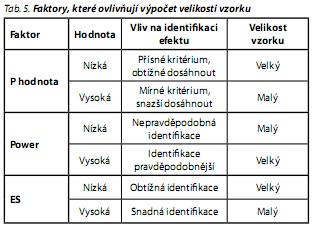 Česká a slovenská psychiatrie