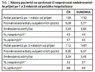 Česká a slovenská psychiatrie