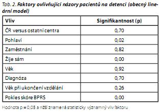 Česká a slovenská psychiatrie